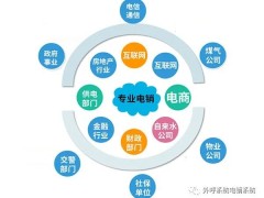 电销防封技巧，应对高频外呼封号的技巧！